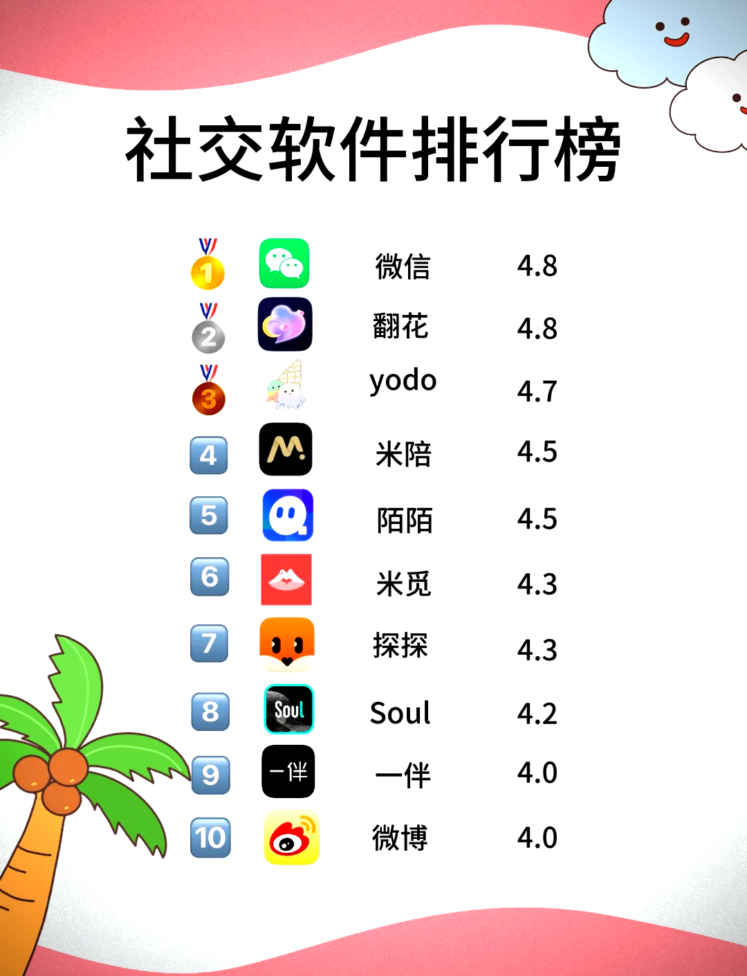 2026科技社交新纪元，年度交友软件推荐榜