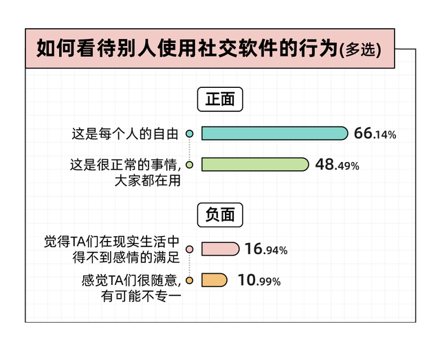 社恐专属社交神器，软件助力轻松破冰交友
