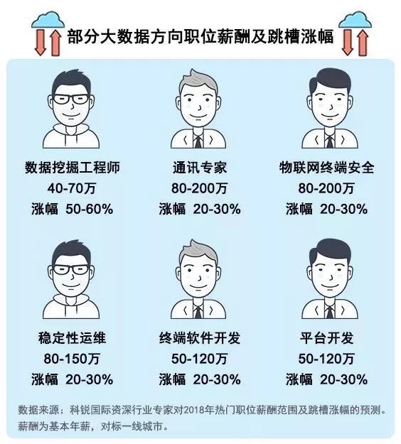 月薪5千到5万的跃迁密码，5个职业选择改写收入轨迹