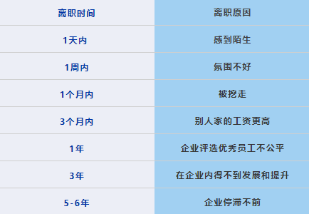 面试离职原因如何答？HR认可的4个标准回答
