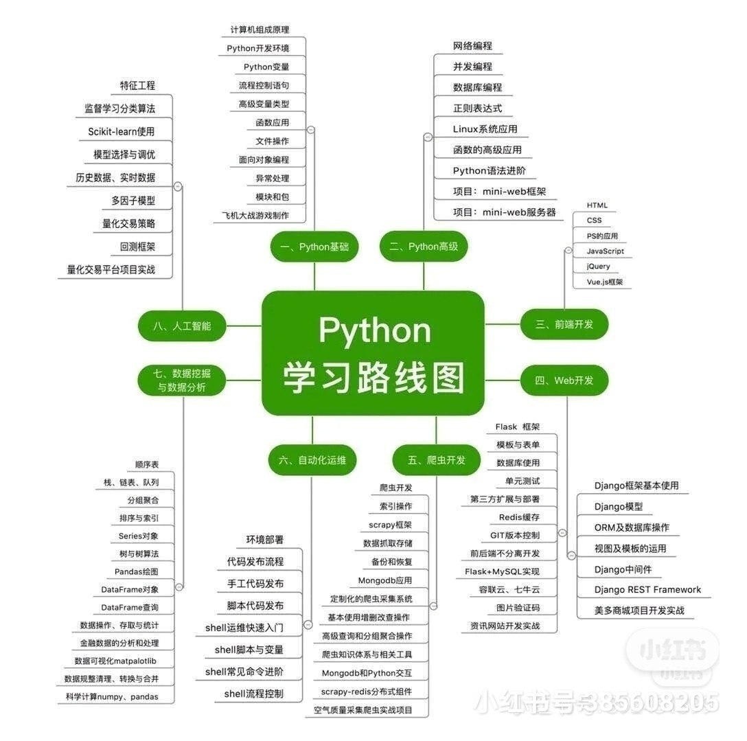 Python数据分析零基础15天速成实战指南