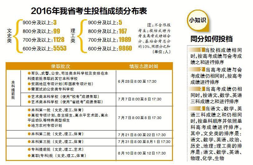 高考志愿填报冲稳保垫梯度设计策略与避坑指南