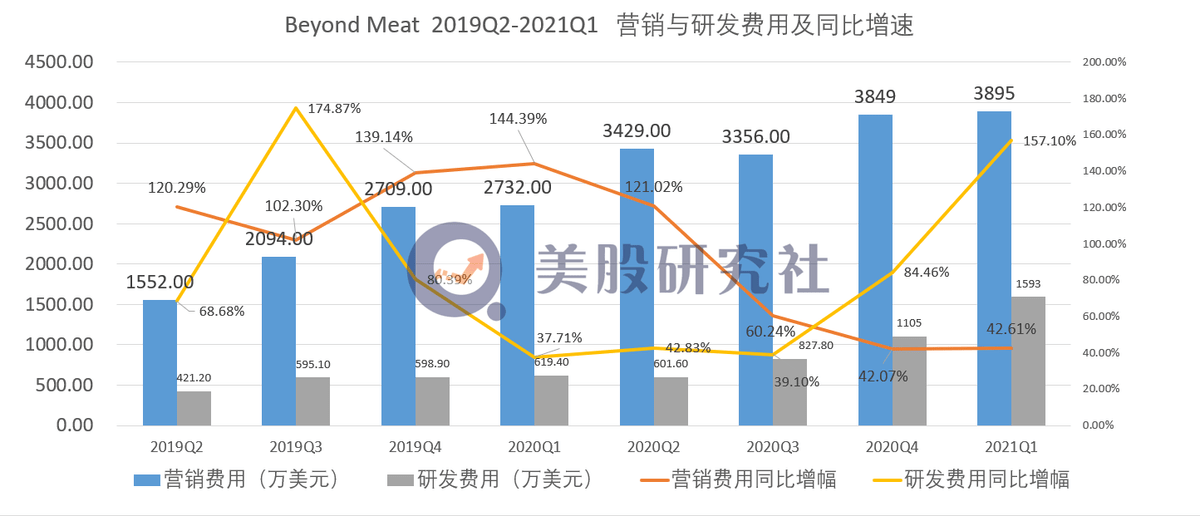 合成生物学突破驱动人造肉成本直逼真肉价格临界点