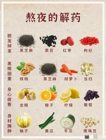 熬夜恢复双镜鉴，中医食补与西医营养素深度对比解析