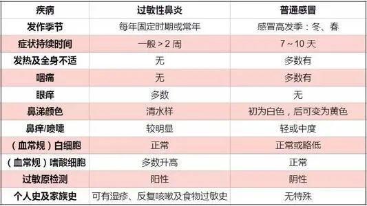 春日防敏攻略，鼻炎患者必备家居防护清单