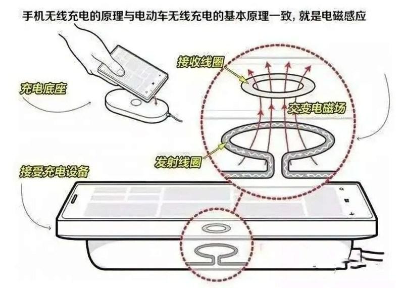 特斯拉线圈驱动无线输电革命，远距离充电新方案原理与实践