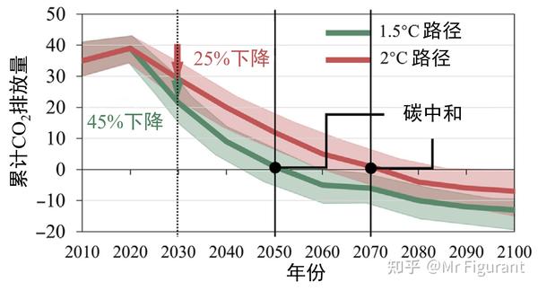 碳中和家庭账本，Scope 3排放核算边界与抵消策略解析