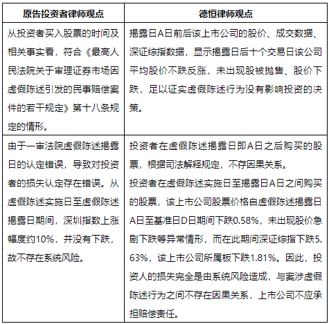 证券虚假陈述纠纷核心制度探索，因果关系推定、损失计算与代表人诉讼实践分析