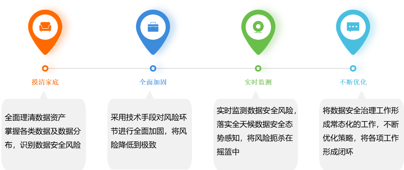 算法备案合规框架下深度合成与推荐算法安全评估实践路径探索
