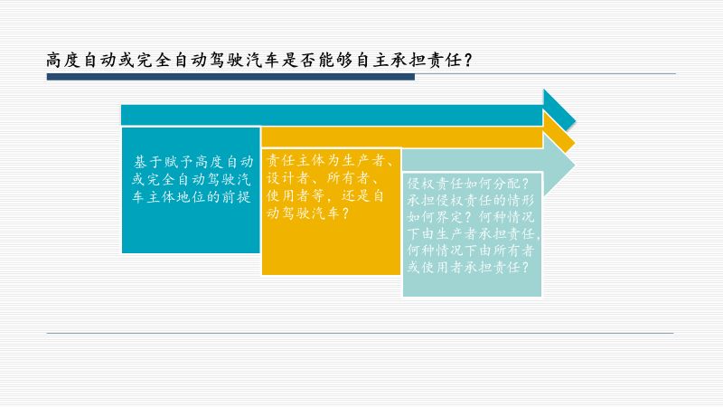 人工智能责任框架下自动驾驶与医疗AI归责及保险机制研究