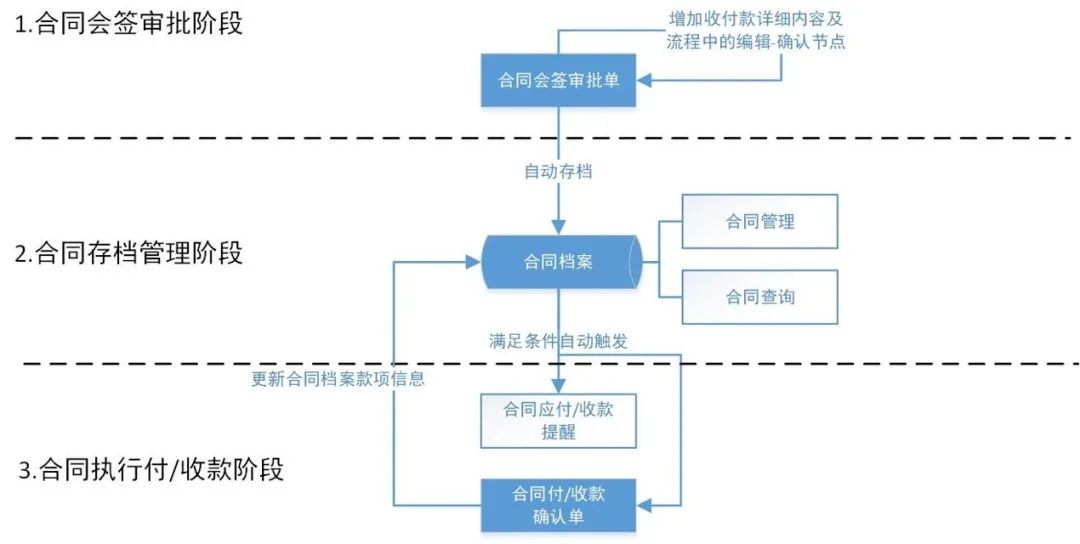 国际制裁合规新挑战，SDN名单管控、次级制裁风险与企业合规体系构建路径