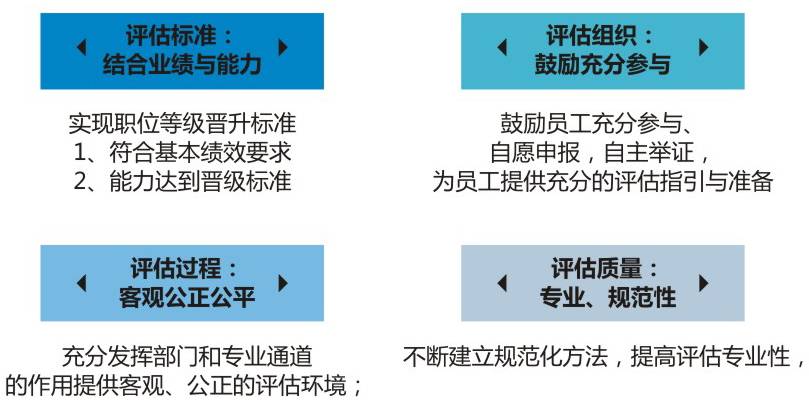 技能等级认定互认机制下企业自主与社会培训评价协同路径构建