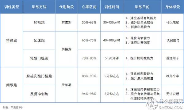 破四征程，16周马拉松训练周期的配速与心率科学管理策略