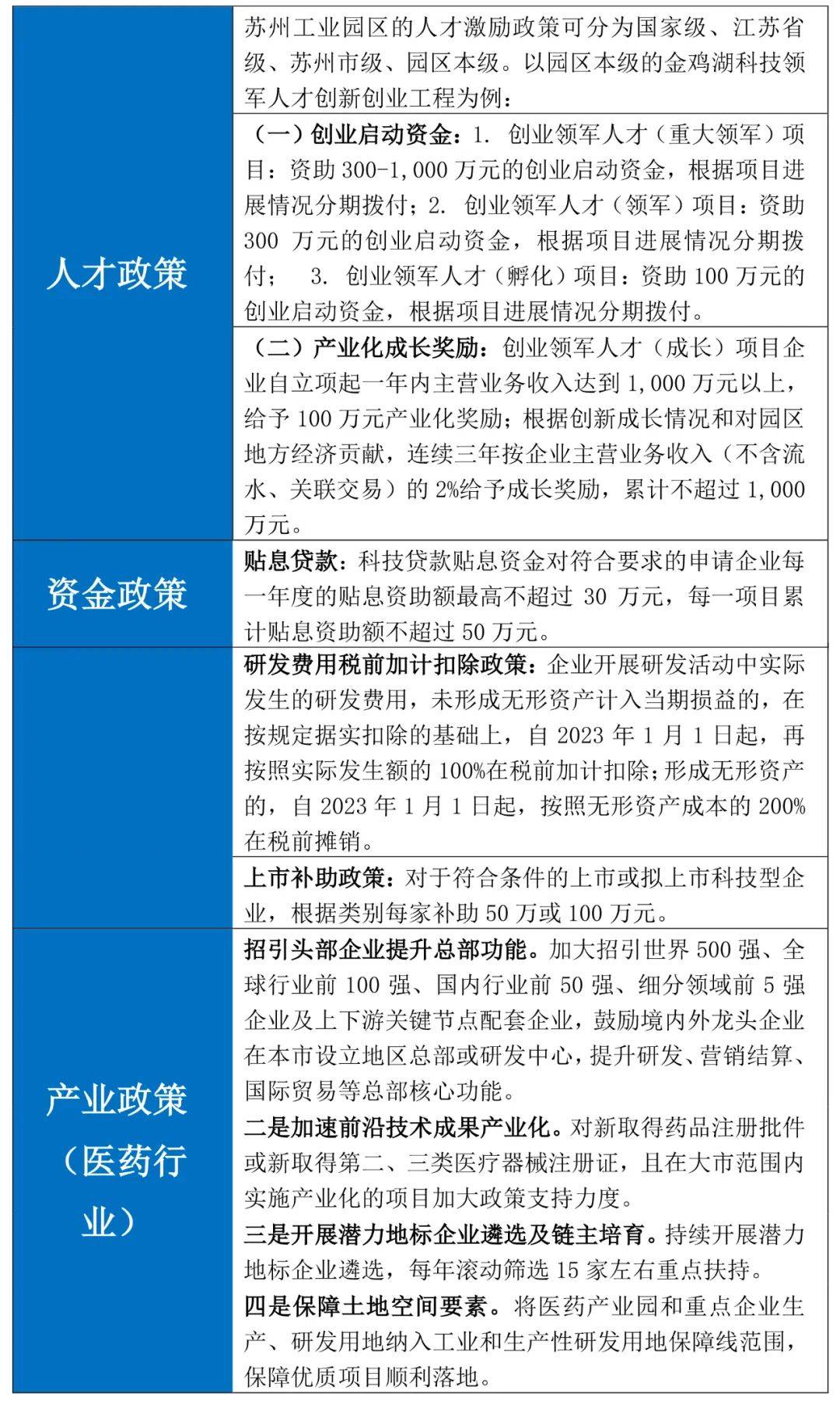 产教融合新生态下行业企业办学与实训基地激励政策创新实践探索