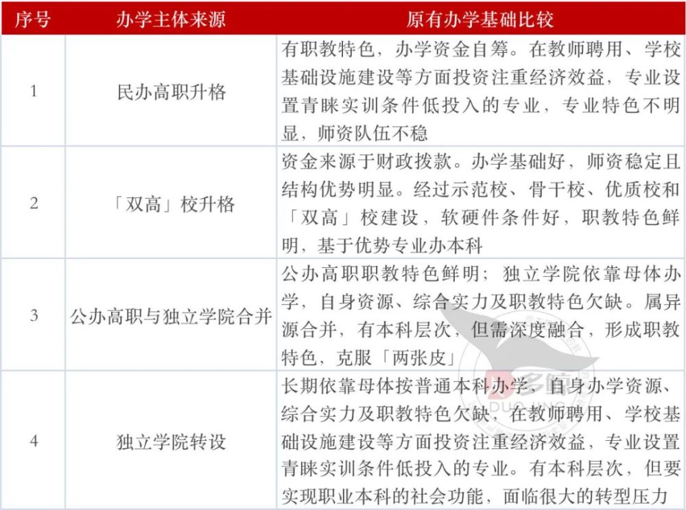 职教高考评价改革，文化素质与职业技能双提升路径探索