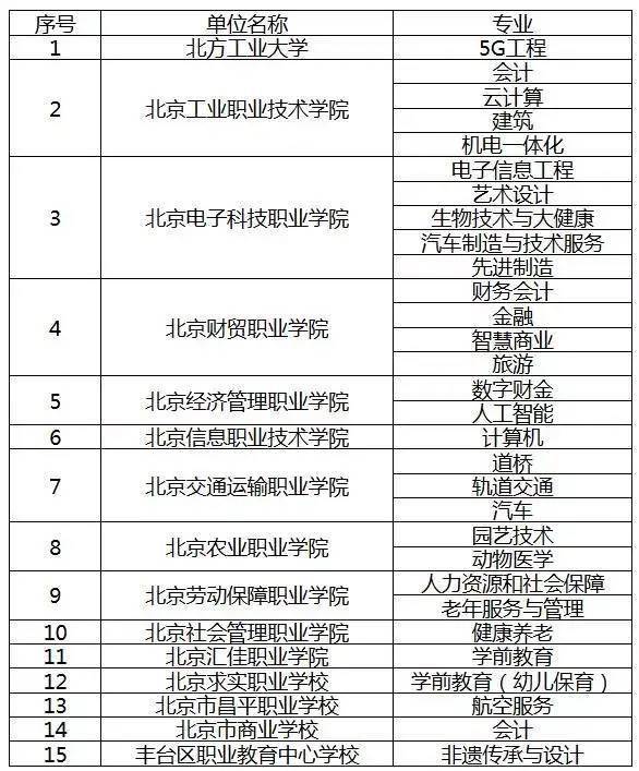 双师型教师能力协同提升路径研究——基于企业实践、教学与科研能力融合视角