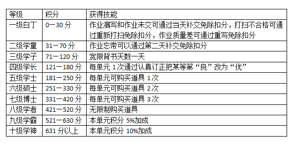 终身学习账户的探索与实践，认证、积分兑换与税收优惠路径