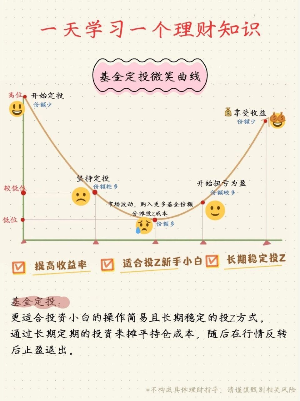 2026年基金定投微笑曲线实战策略指南