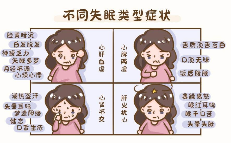 失眠中医证型深度解析，心脾两虚与肝郁化火证型调理之道