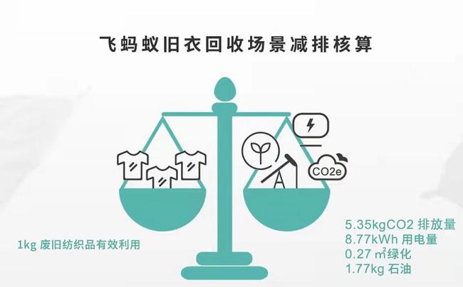 旧衣再生生态密码，飞蚂蚁与白鲸鱼的回收流向与纤维降级困境