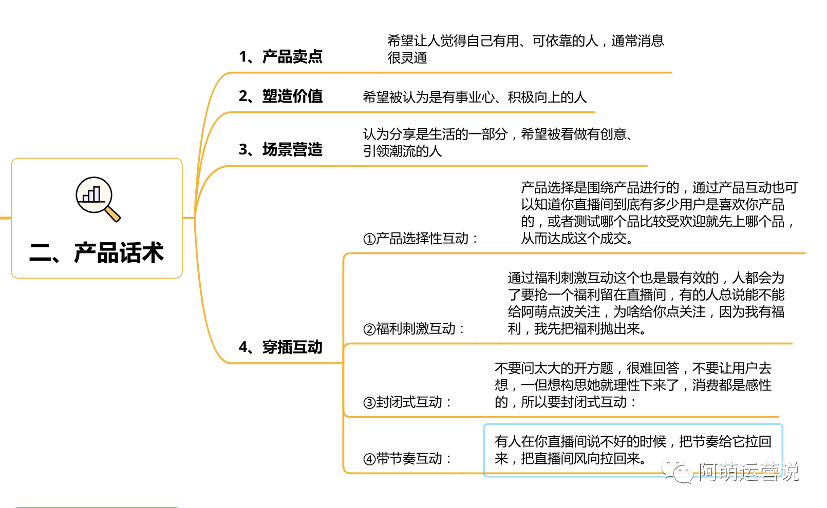 直播话术进阶全解析，憋单逼单过款标准化SOP设计指南