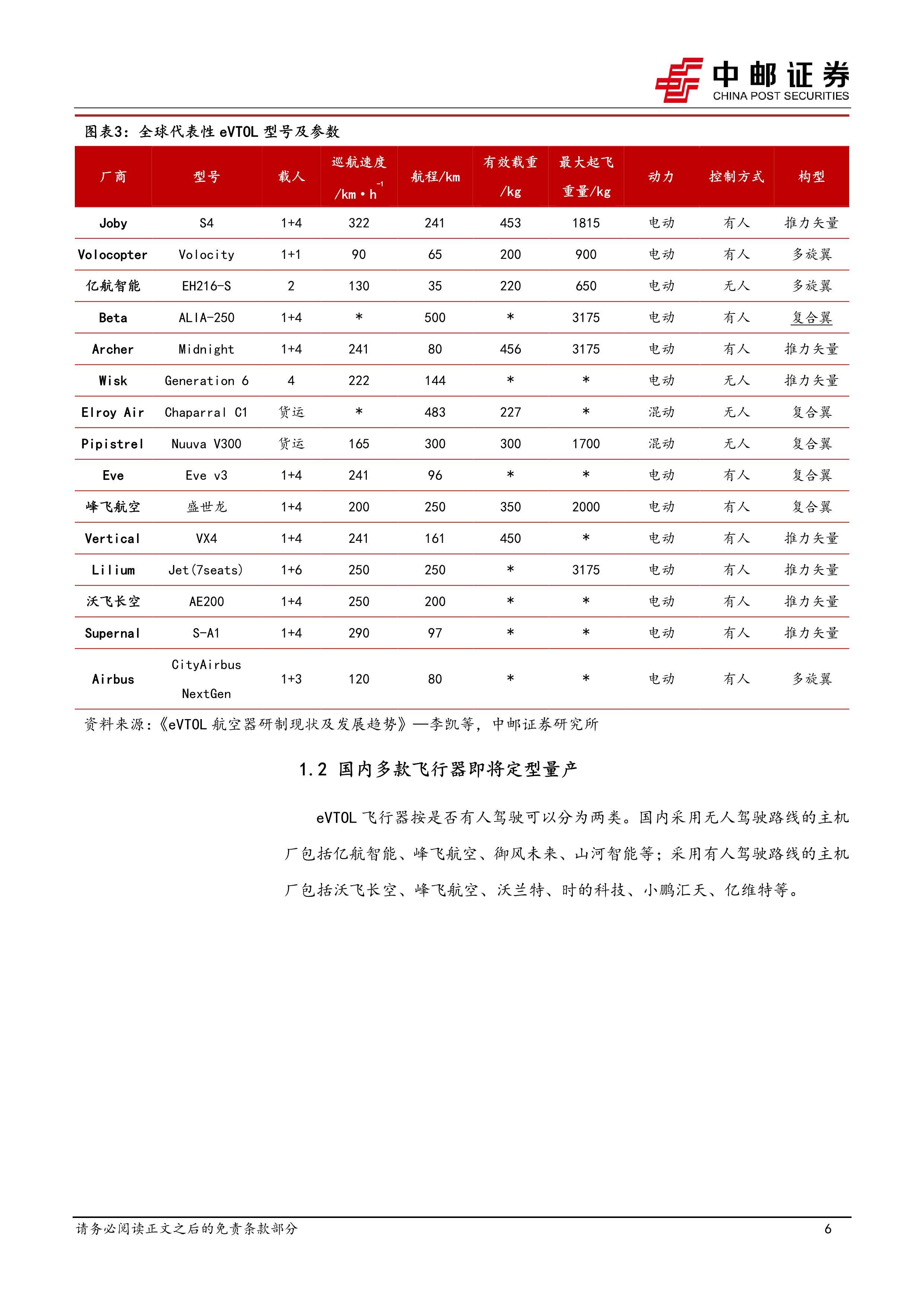 低空经济爆发，eVTOL飞行汽车开启城市空中交通新纪元