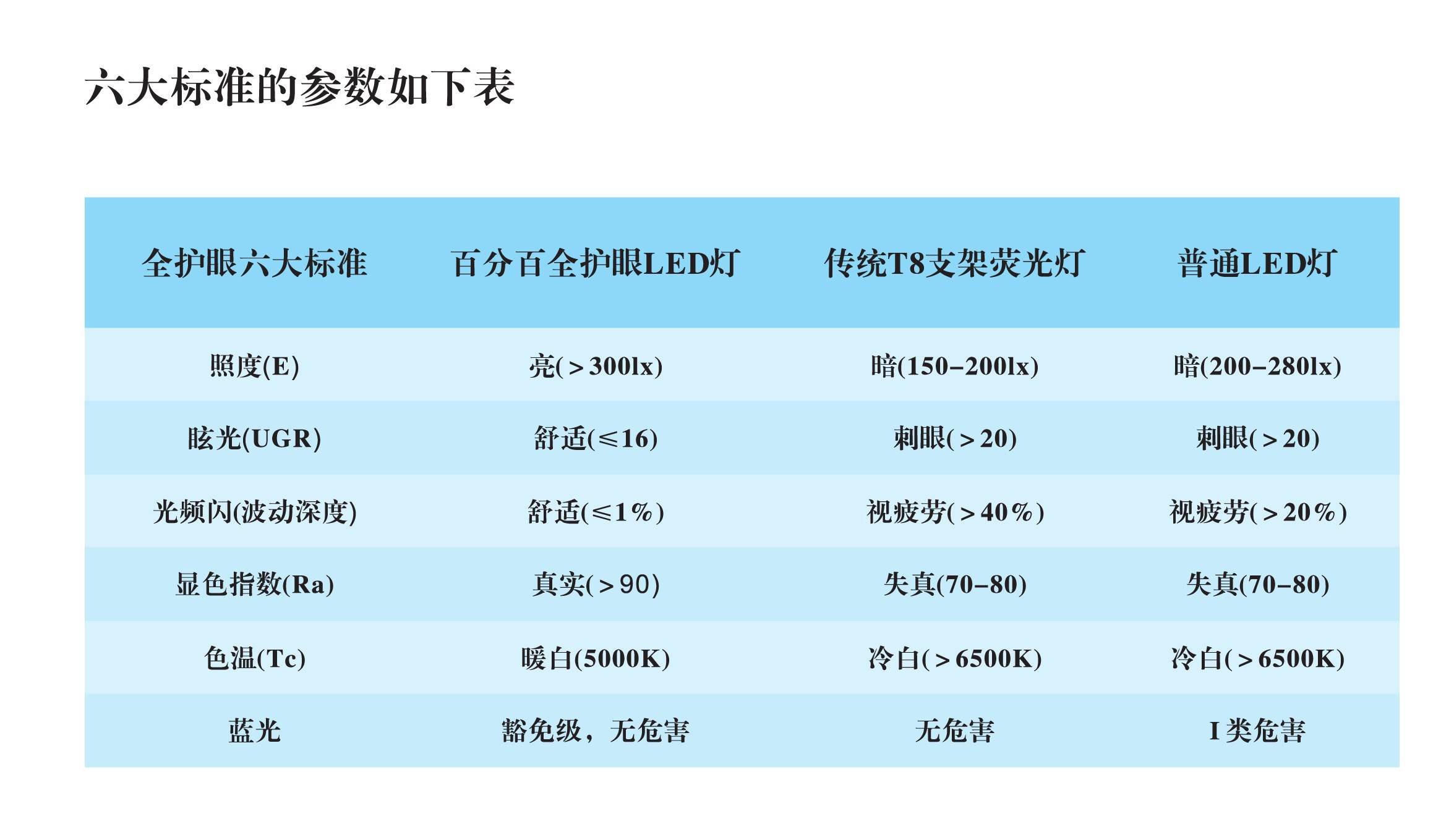 全屋灯光设计黄金公式，色温·照度·显色指数科学选购法则