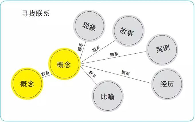 从Brief到概念，设计提案的叙事逻辑构建术