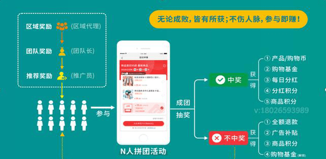 快团团私域转化密码，团长选品逻辑与社群裂变话术全解析