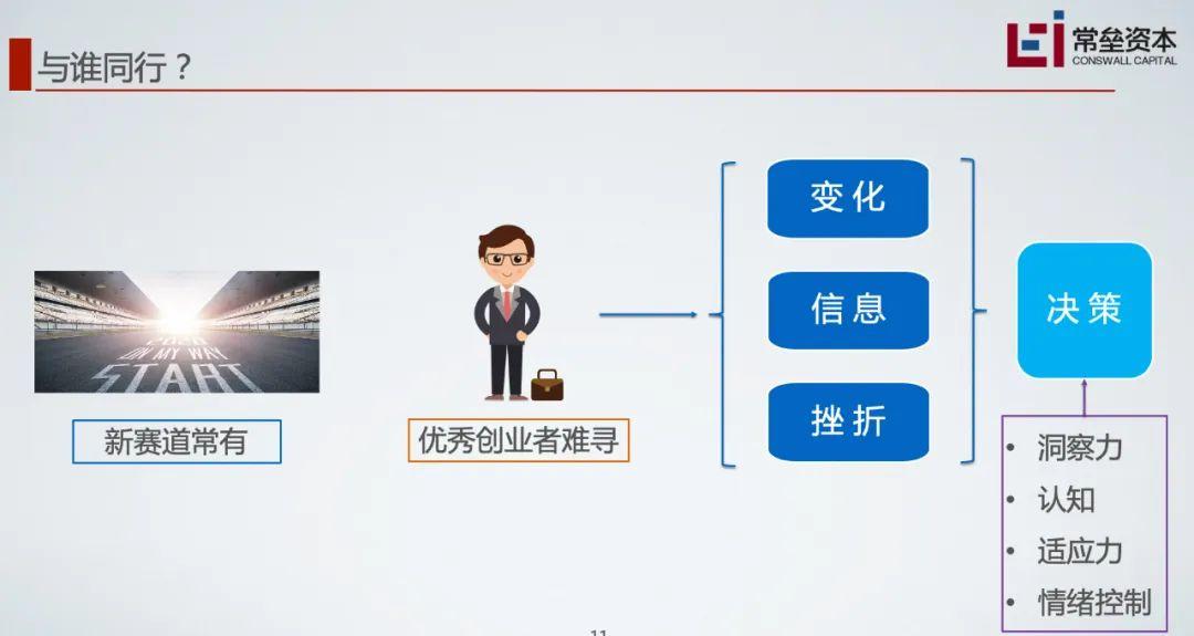 创业or打工？5个维度自测创业适配度