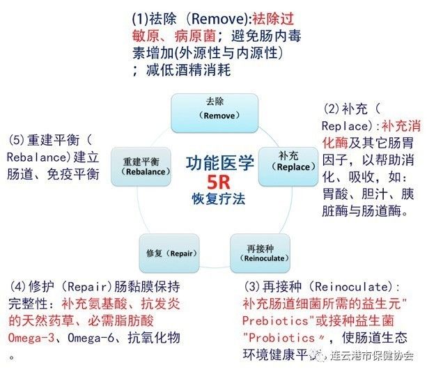食物不耐受检测争议与实操，IgG检测及排除饮食科学指南