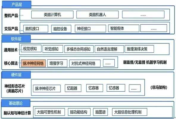 神经形态芯片，类脑计算硬件的突破与未来图景