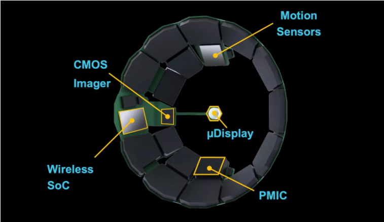 智能隐形眼镜新纪元，Mojo Vision AR显示技术临床测试深度解析