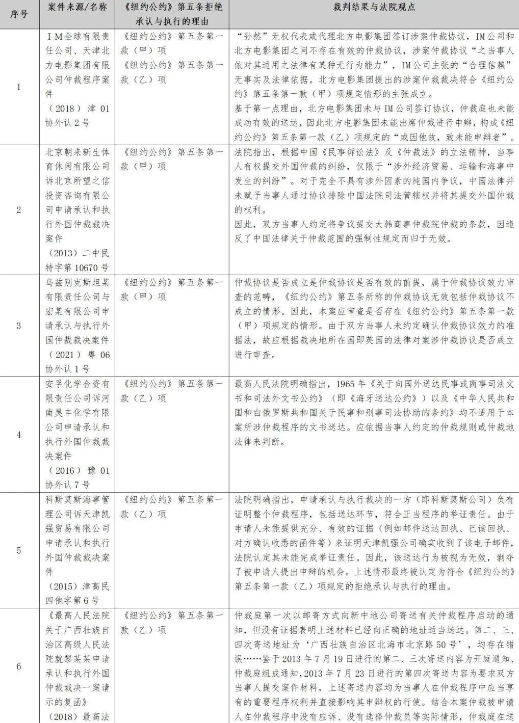 跨境争议解决机制创新与挑战，国际仲裁、平行诉讼及判决承认执行核心路径