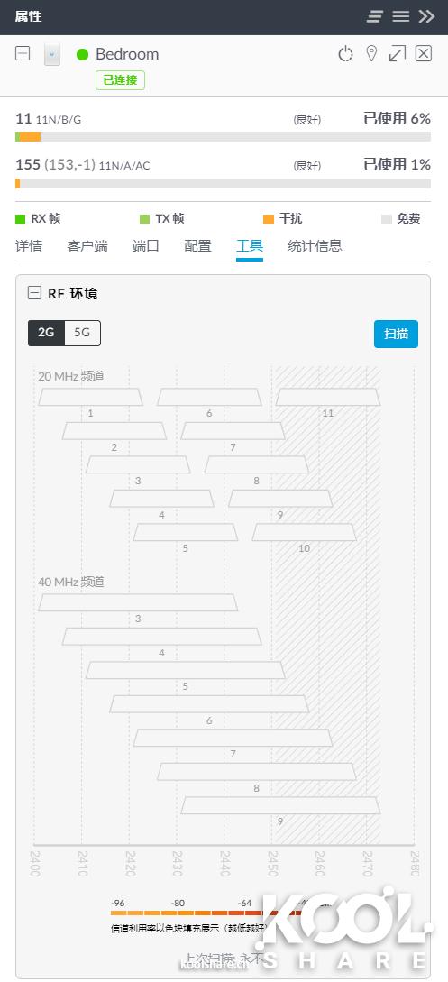 家庭WiFi覆盖方案选择，Mesh组网与AC+AP深度对比解析