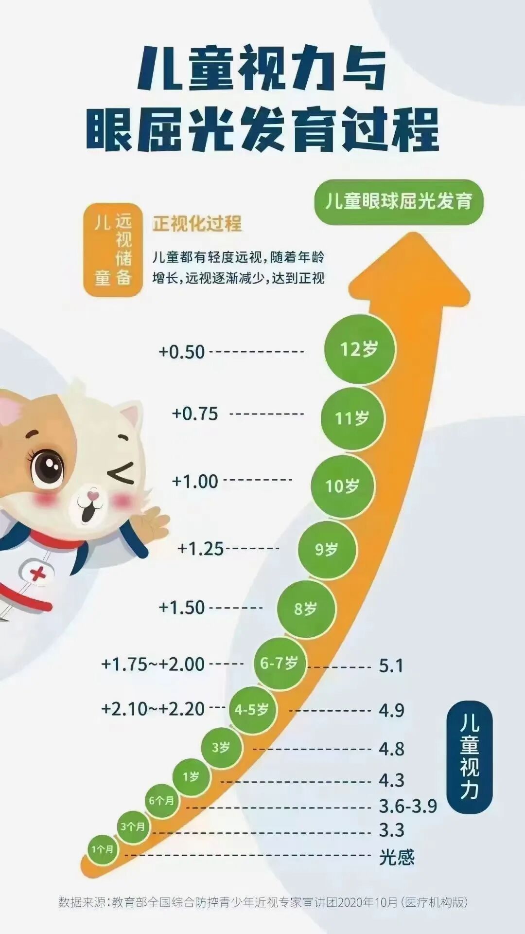 0-6岁儿童视力保护分阶段护眼方案家长必看