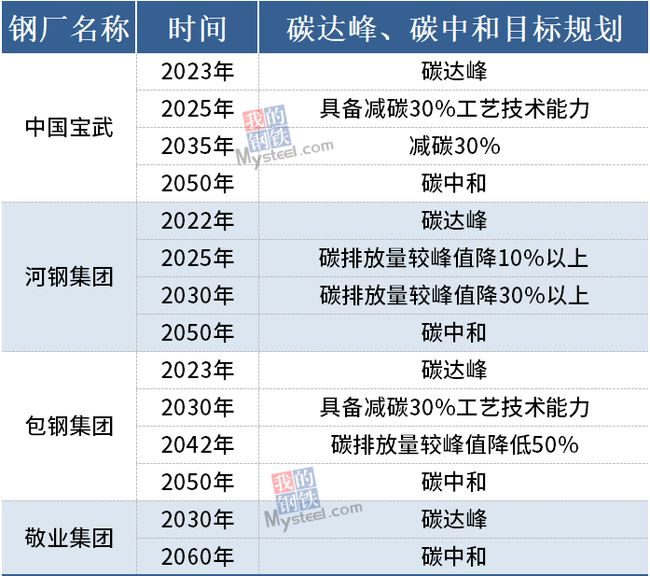 碳中和家庭账本，Scope 3排放核算边界与抵消策略解析