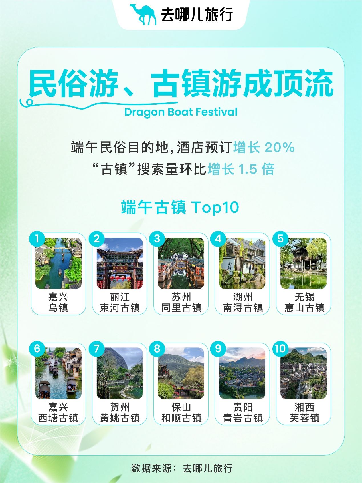 破商业化迷阵，古镇原生文化寻踪避坑指南