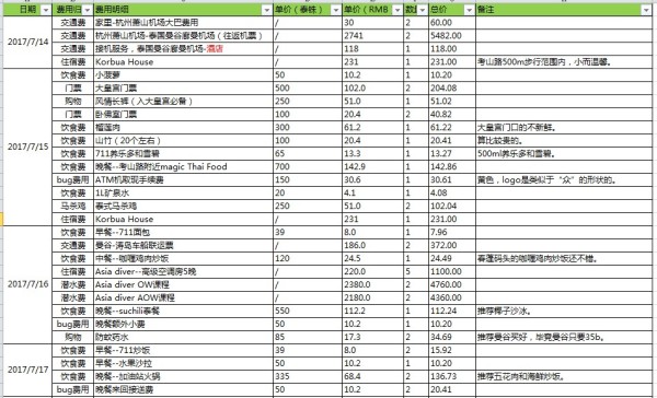 潜水考证全解析，OW/AOW岛屿选择与费用明细攻略