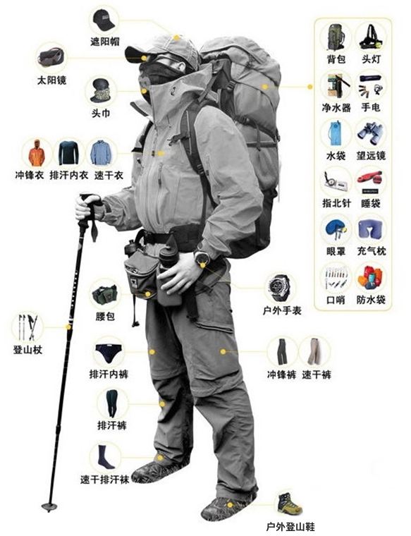 徒步入门装备科学搭配指南，登山鞋、冲锋衣与三层穿衣法全解析