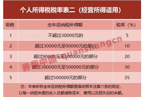 税务争议解决中纳税调整、滞纳金处理与复议诉讼策略选择研究