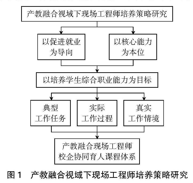 产教融合深化背景下现代产业学院与现场工程师培养模式创新