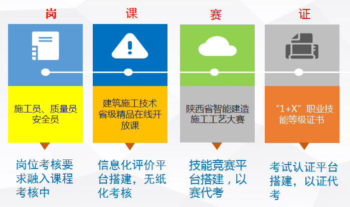 1+X证书制度下课证融通、学分银行、书证衔接的困境与突围路径研究