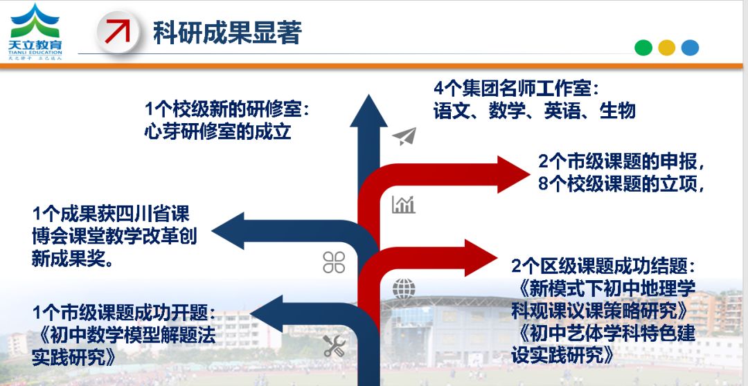 初中职业体验与高中生涯规划贯通设计的成长阶梯构建实践