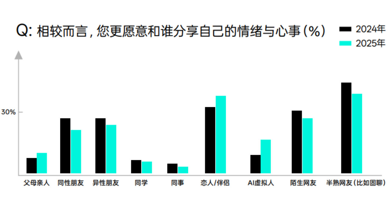 2026聊天软件趋势，AI驱动、隐私安全与跨平台融合新纪元