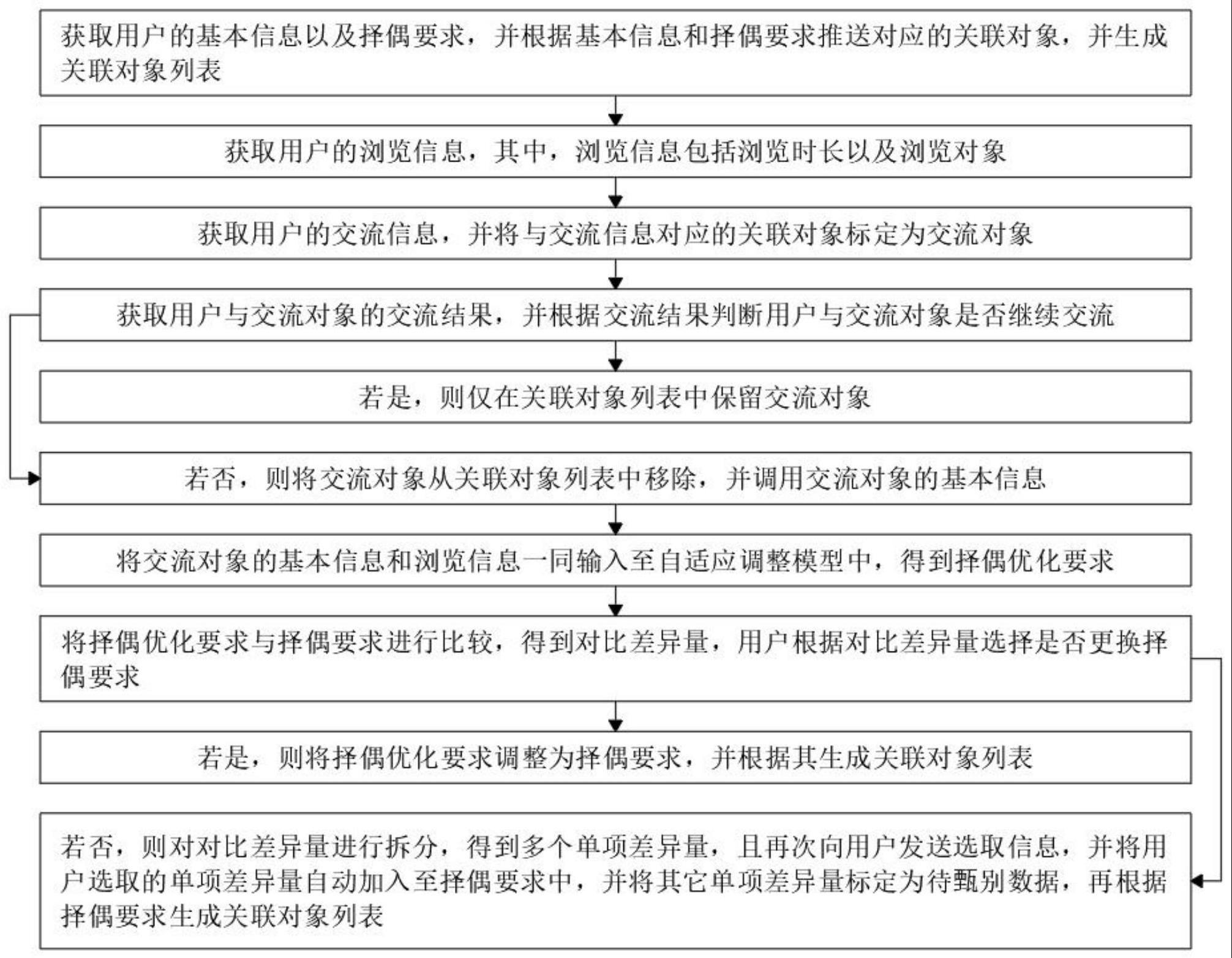 社交密码破译，交友软件匹配机制深度运作逻辑解码