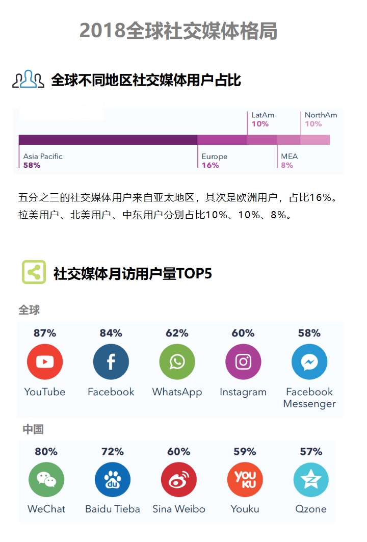 全球社交产品悄然演变的五大变革，从算法革新到生态重塑