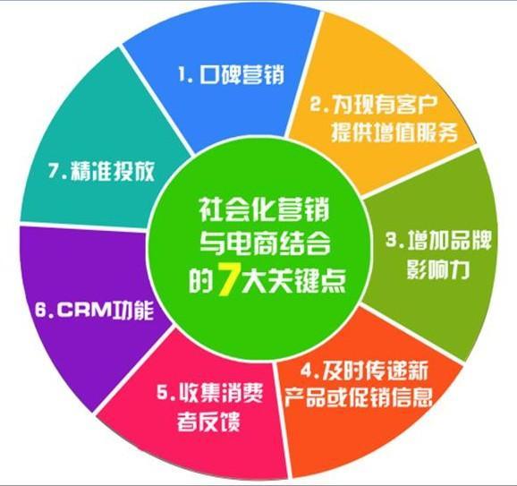 信息流转向关系流，社交软件结构重构的逻辑与未来展望