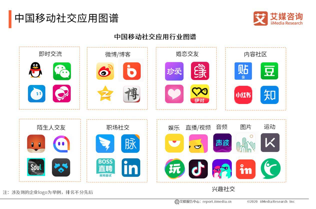 社交平台竞争新战场，用户量至停留时间的范式转移