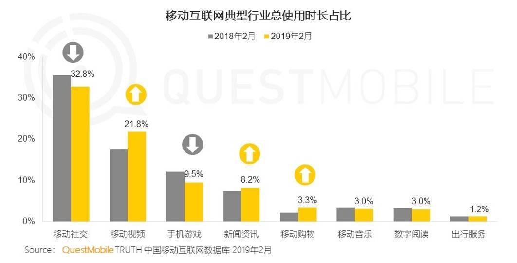 社交重构，从好友关系迈向连接生态